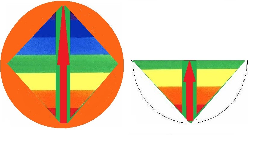 El séptimo Rayo en su ascenso por las dimensiones