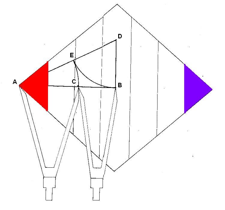 El área de la 1º y 7º dimensión