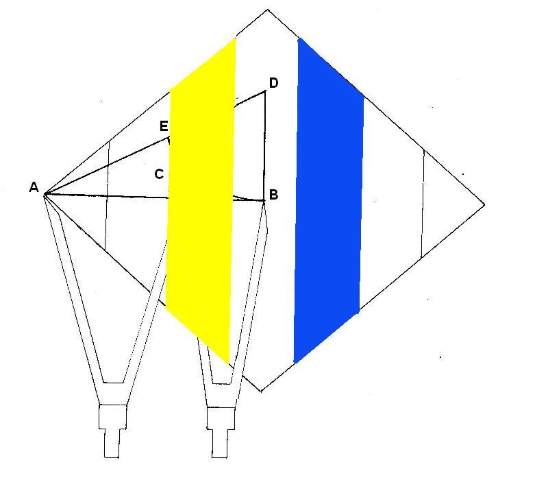 El área de la 3ª y 5ª dimensión