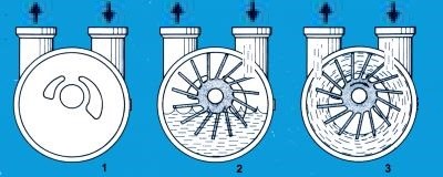 La bomba de vacío absorbe la manifestación de la 1ª dimensión y la hace subir