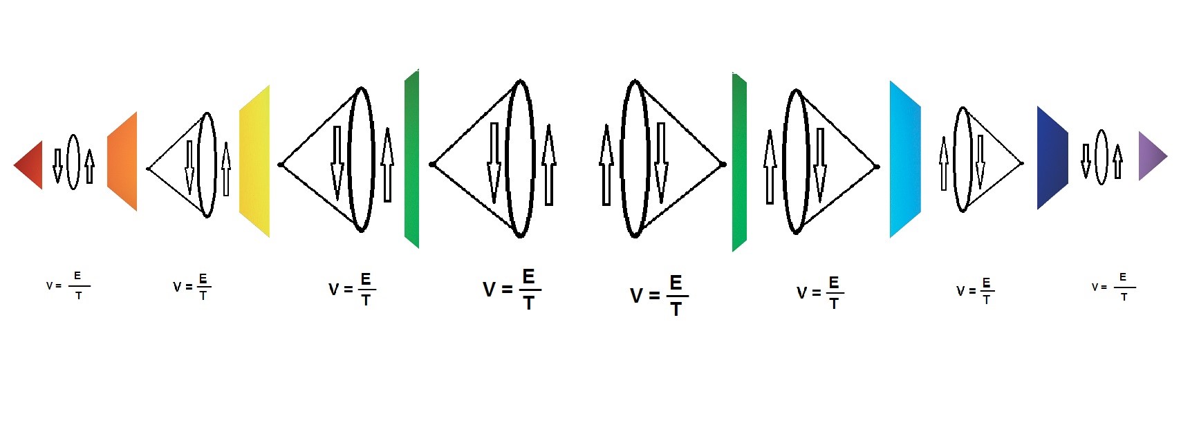 Cada dimensión tiene su Espacio-Tiempo particular