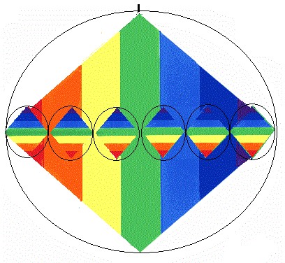 Cada plano de conciencia vibra en resonancia con sus dimensiones