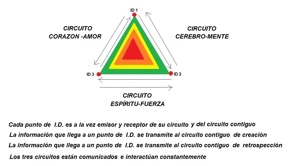 Puntos emisores y receptores