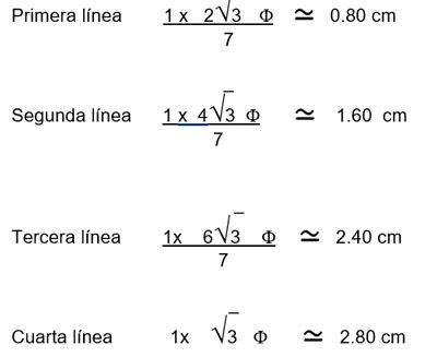 Fórmulas