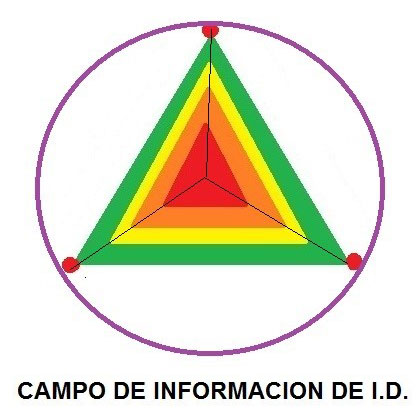 Campo de información de Ideación