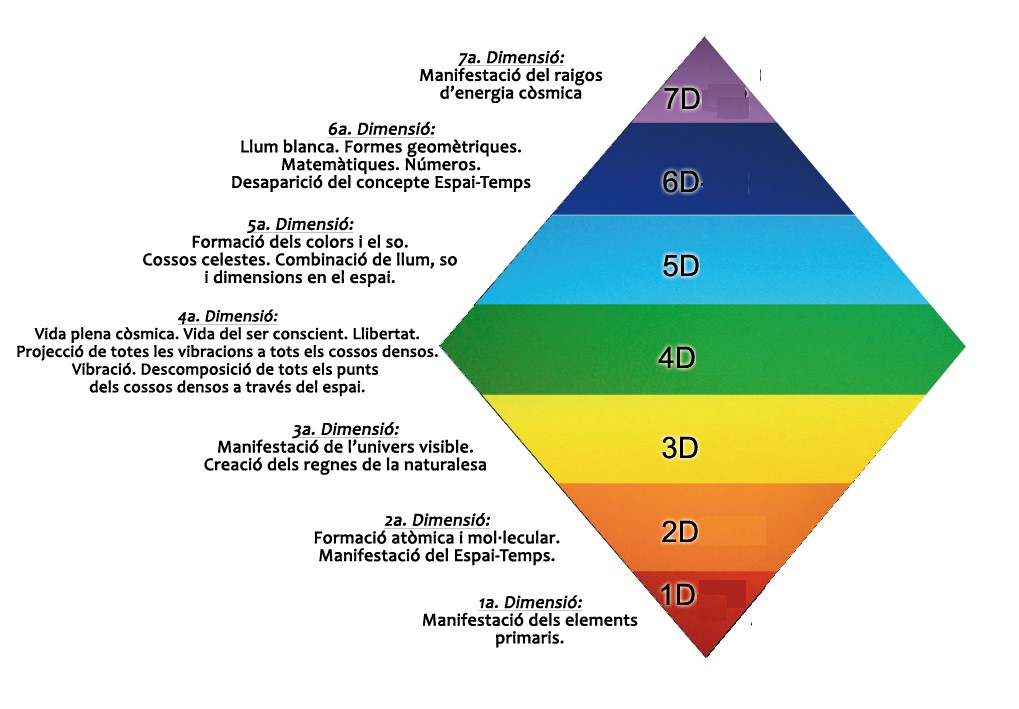 Características principales de las dimensiones en el Rombo