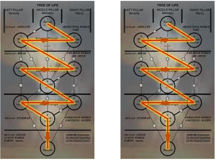 Ciclo de bajada - Ciclo de subida