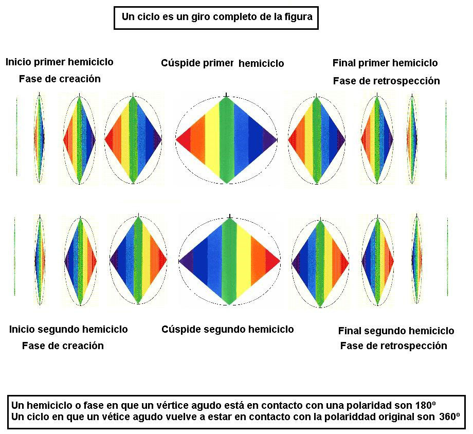 Ciclo completo del rombo