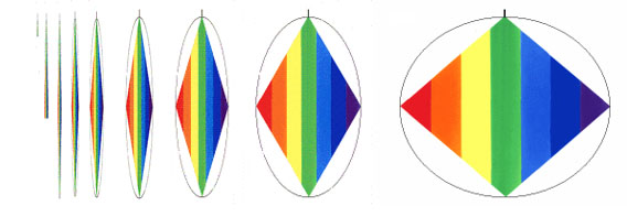 Ciclo de creación