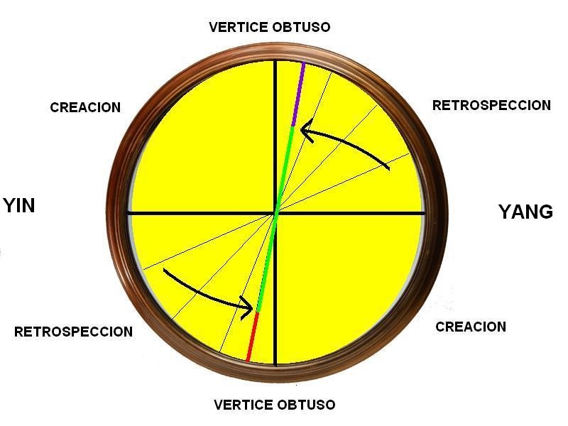 Un ciclo