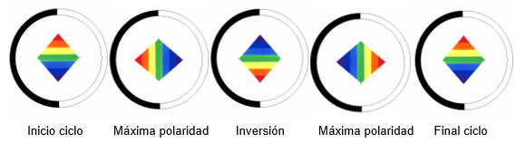 Ciclo del Rombo