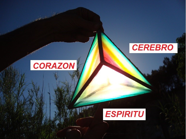 Corazón, Cerebro y Espíritu