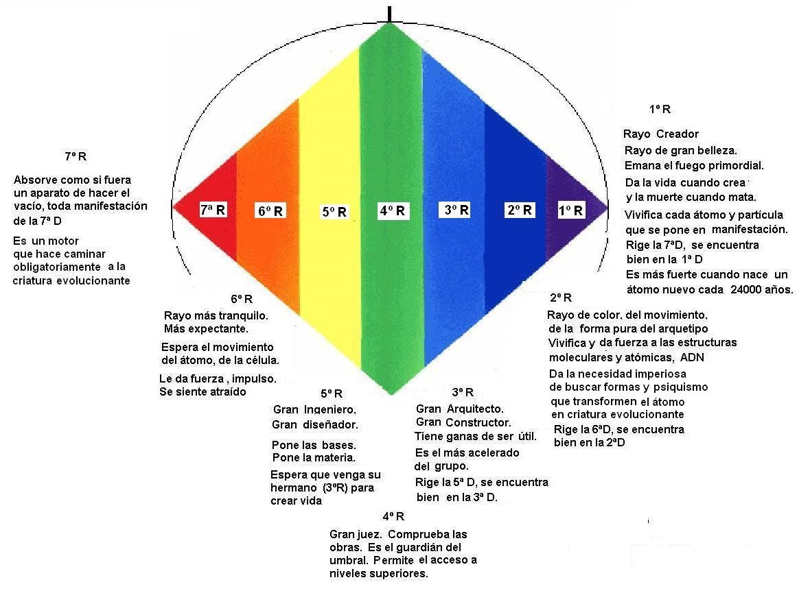 Correlación entre características de dimensiones y Rayos