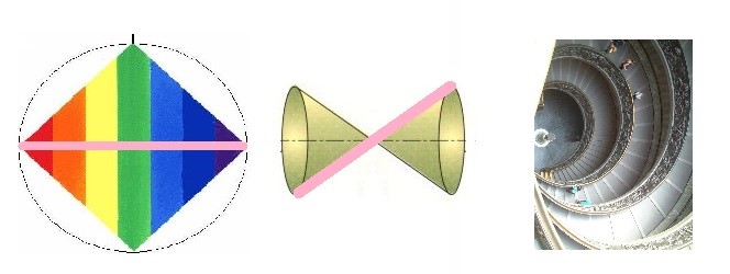 La creación de un cono de giro