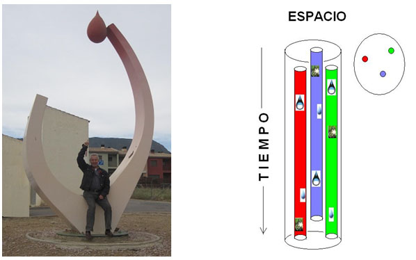 La creación del origen