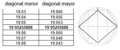 Datos diaginal mayor y menor del rombo