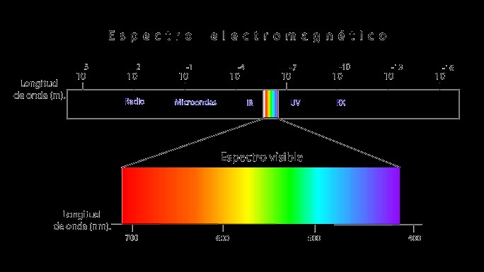 Descomposición de la luz