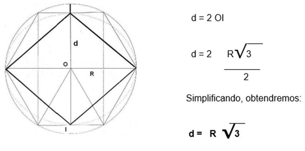 Diagonal menor es el doble que OI