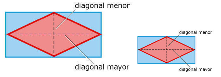 Diagonales mayores y menores del rombo