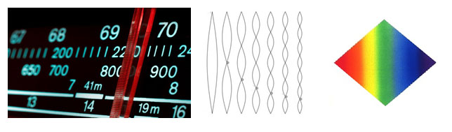 El dial posibilitaría ir de una dimensión a otra