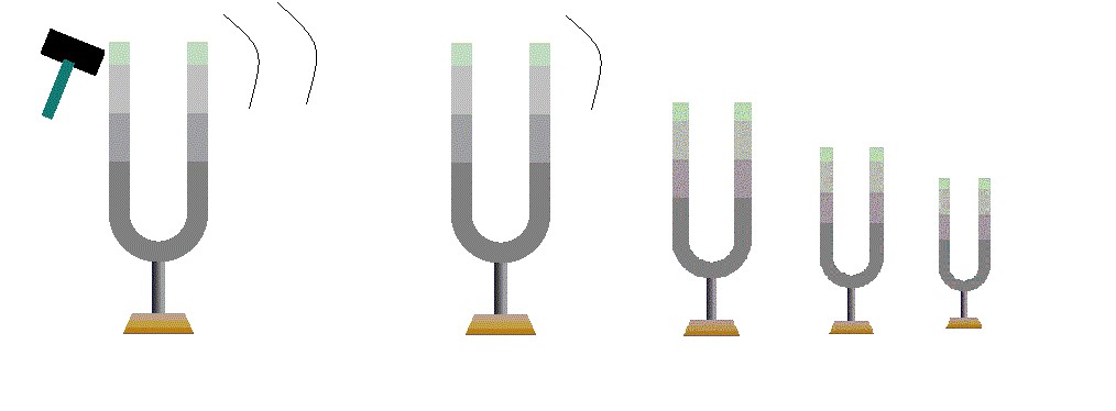 Sólo un diapasón tiene una estructura resonante con la frecuencia original