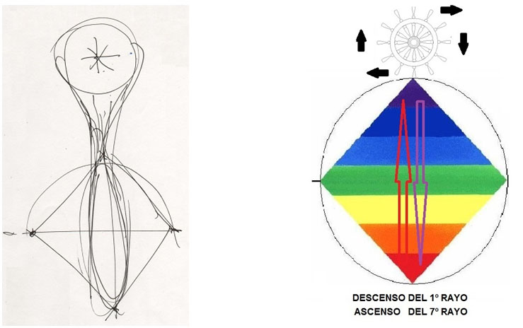 El dibujo número 2 y su posible interpretación