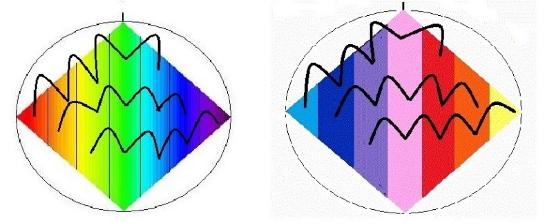 Dibujo de los saltos cuánticos