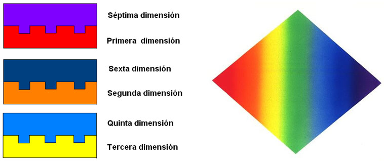 Unas dentro de las otras