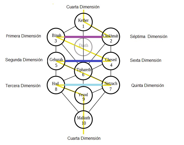 Dimensiones