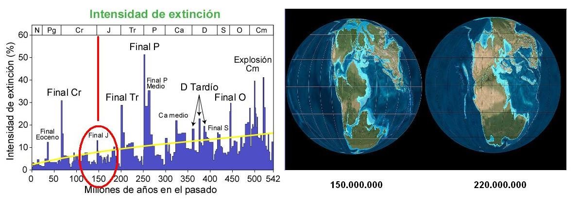 Las distintas extinciones planetarias