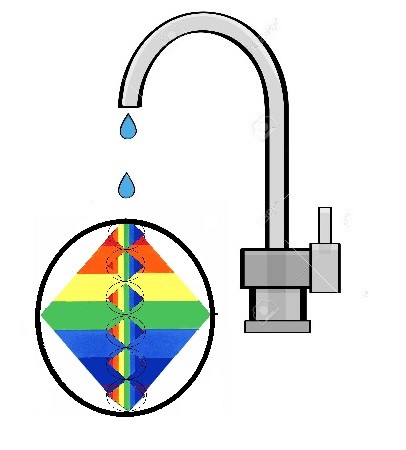 Distribución de los planos de conciencia por su densidad