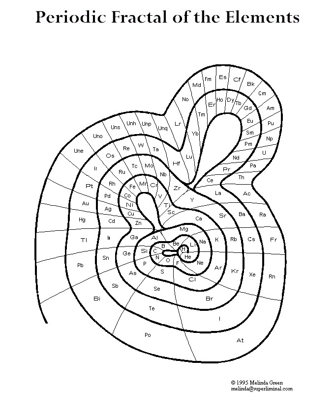 Esta representación, está basada en la forma de un fractal