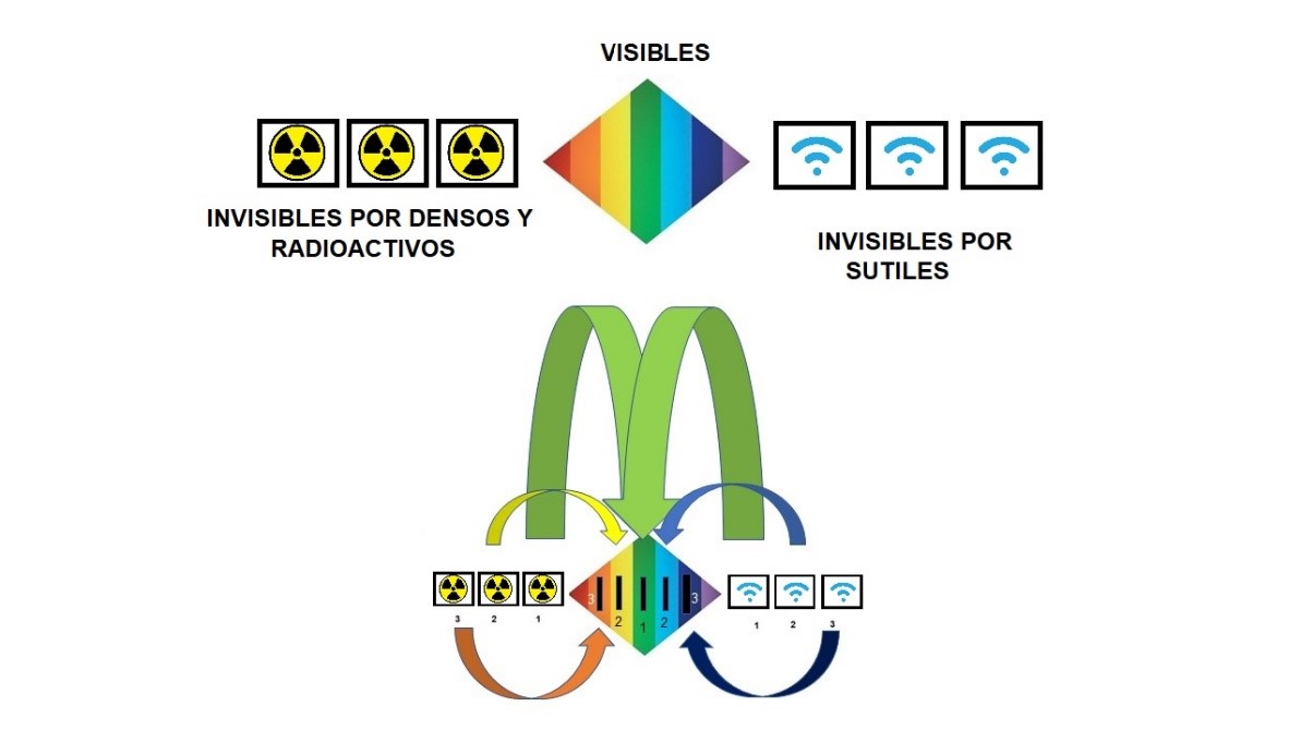 Figura. Los elementos primarios en el Rombo