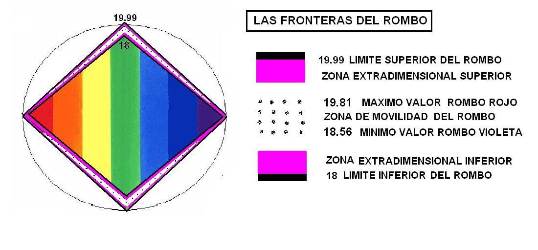 En color magenta, el espacio extradimensional