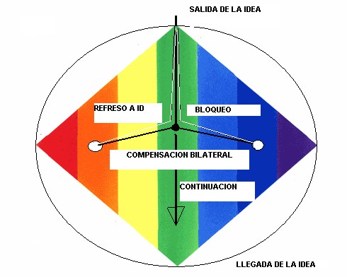 Errores y compensaciones