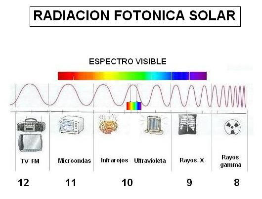 Espectro electromagnético