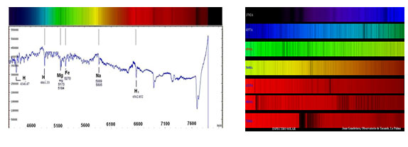 Espectrofotometría solar