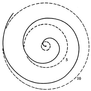 Espiral de Arquímedes