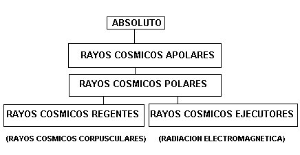 Esquema rayo cósimico del rombo