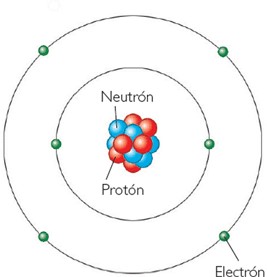 Estructura del átomo