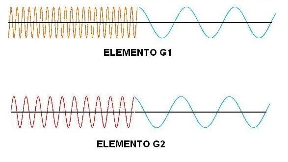 Estructura de los elementos