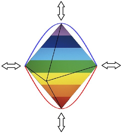 Una estructura inteligente