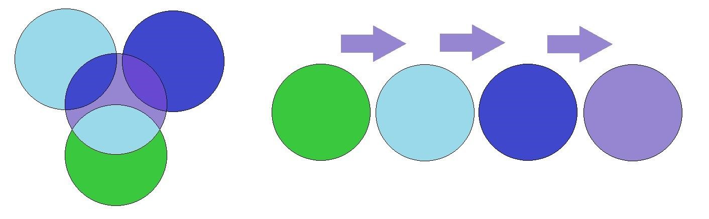 Evolución de los colores de la derecha al aplicar violeta en ellos