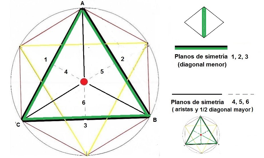 La figura tridimensional