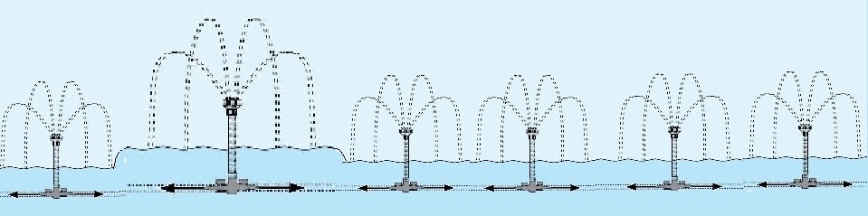 El flujo de la conciencia se ha desplazado hacia otro lado