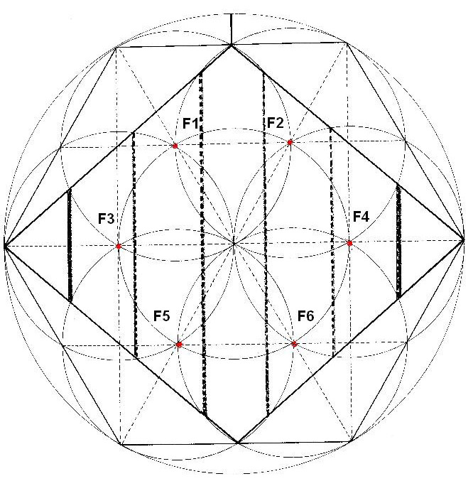 Los Focos originan las dimensiones del Rombo