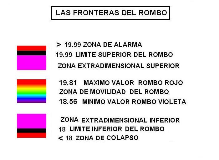 Fronteras del rombo