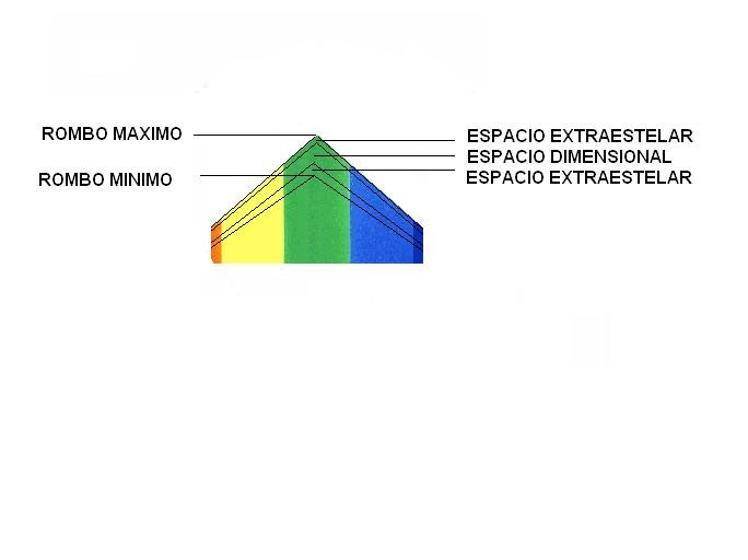 Las fronteras de la Creación