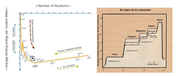 El Hierro marca el límite entre la fusión y la fisión