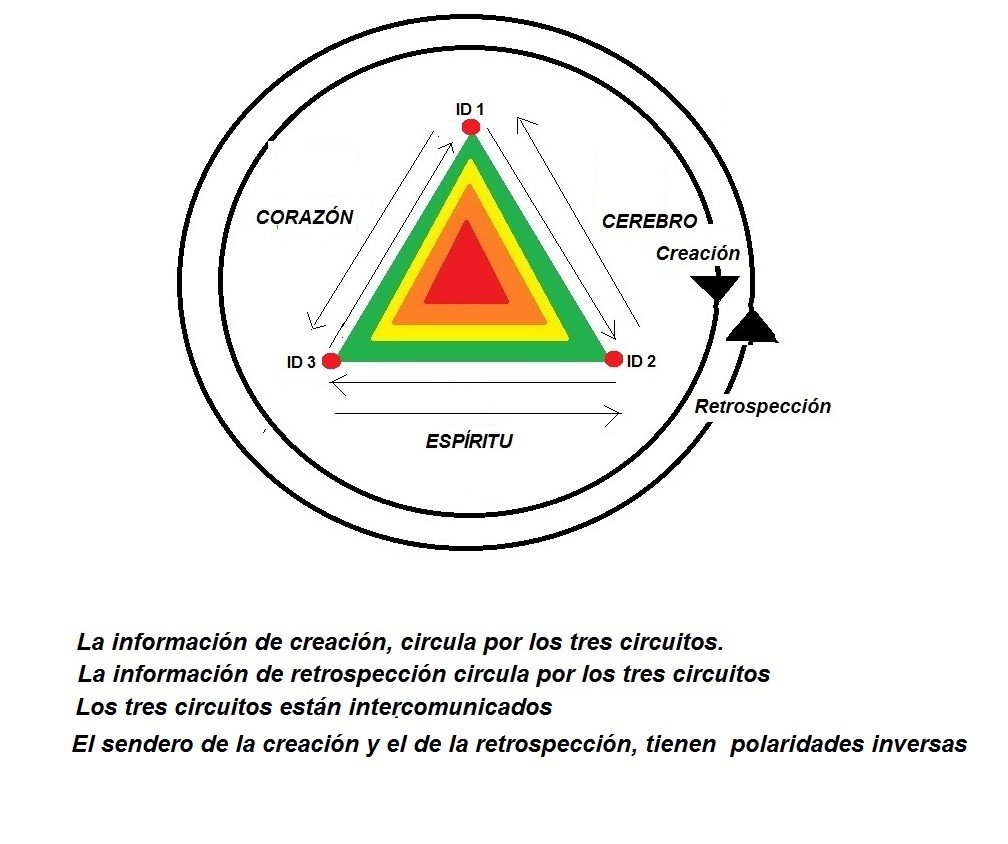 Información